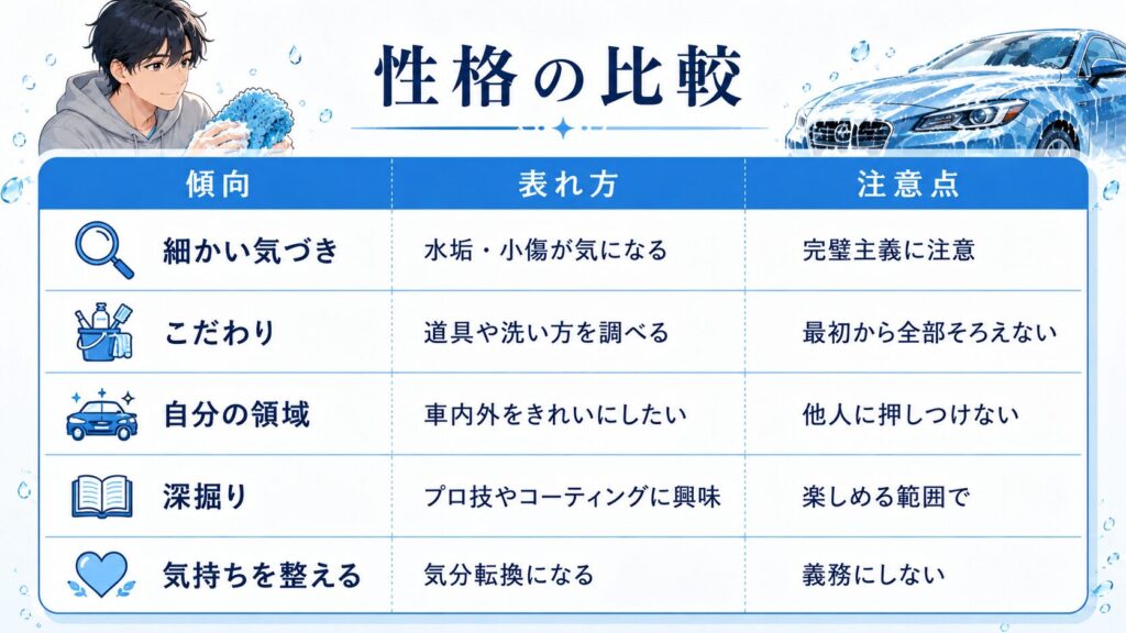 洗車好きな人の性格に関する比較