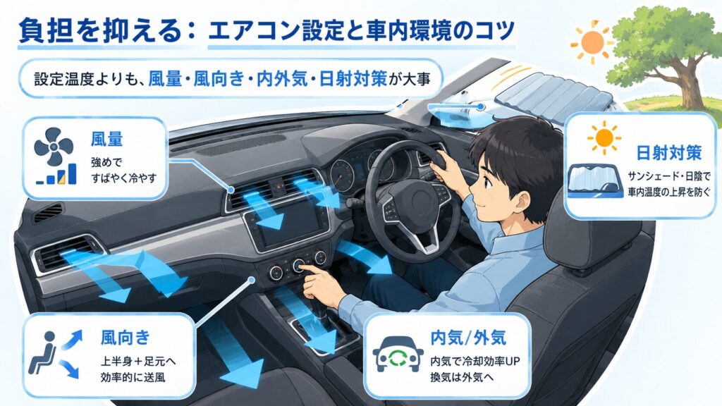 負担を抑える：エアコン設定と車内環境のコツ