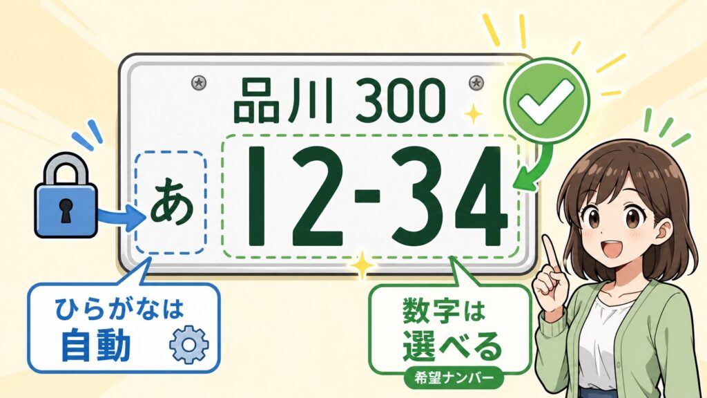 車ナンバーのひらがなは選べる？結論は「基本的に選べない」