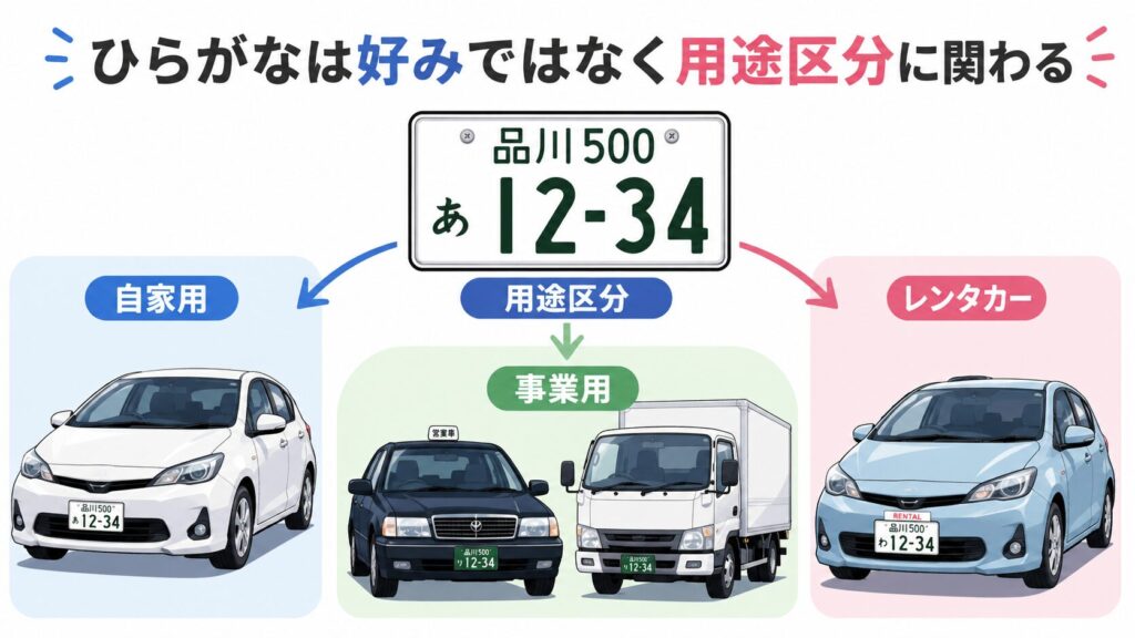 ナンバーのひらがなは何を表している？用途区分の役割