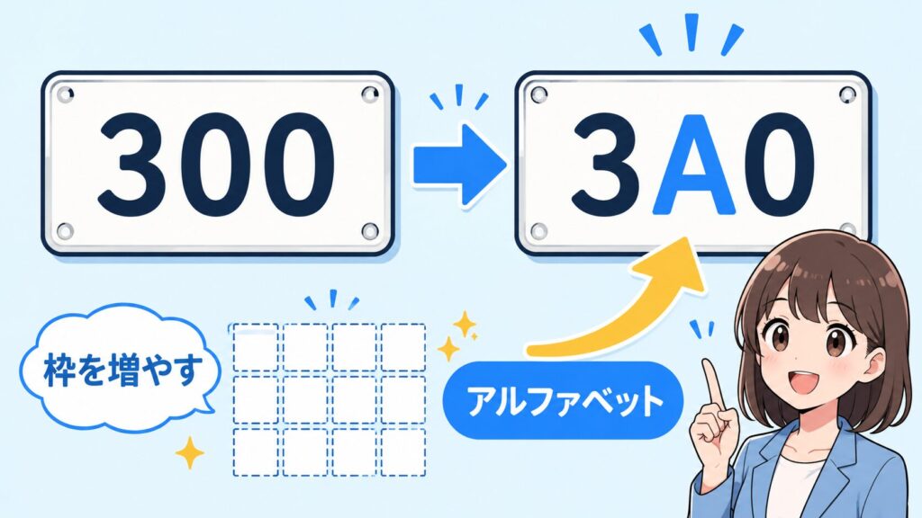 分類番号にアルファベットが入る理由