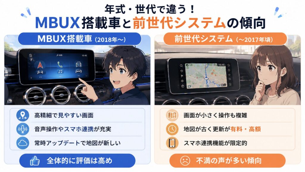 年式・世代で違う：MBUX搭載車と前世代システムの傾向