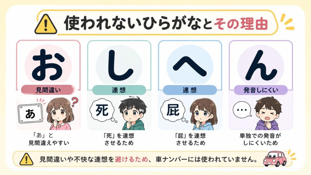 車ナンバーに使われないひらがな「お・し・へ・ん」の理由
