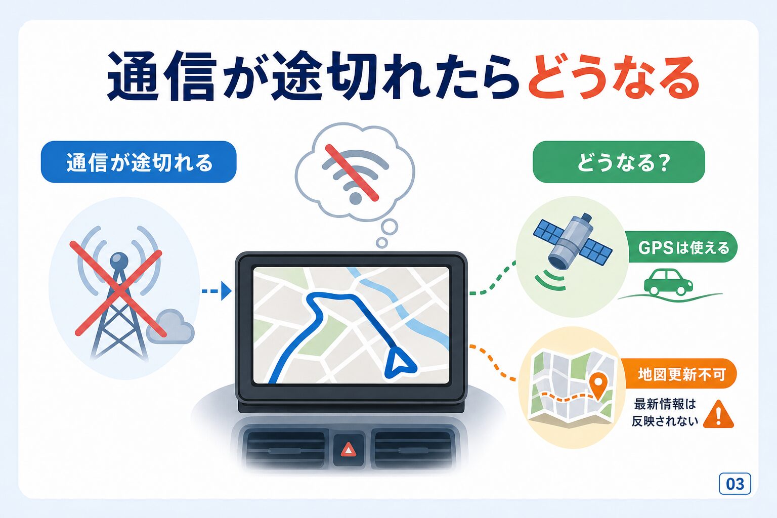 通信が途切れたらどうなる?GPSと地図を分けて考える