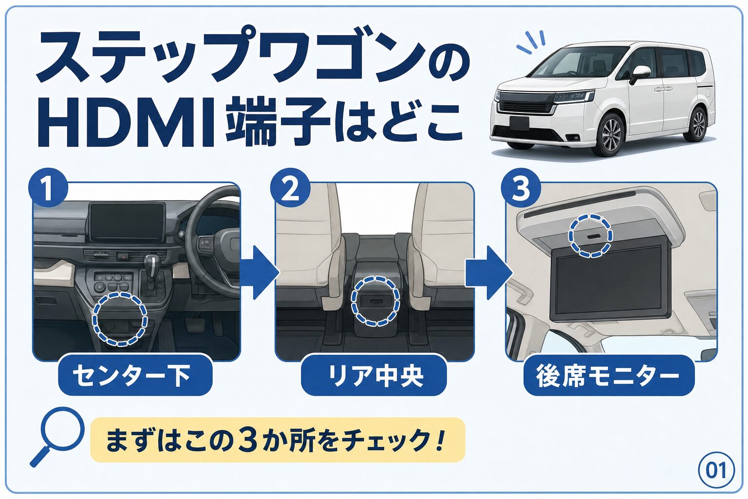 ステップワゴンのHDMI端子はどこ?最初に見る3か所