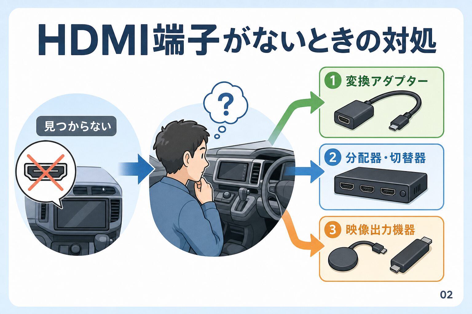 HDMI端子がないときの対処:後付けは3ルート