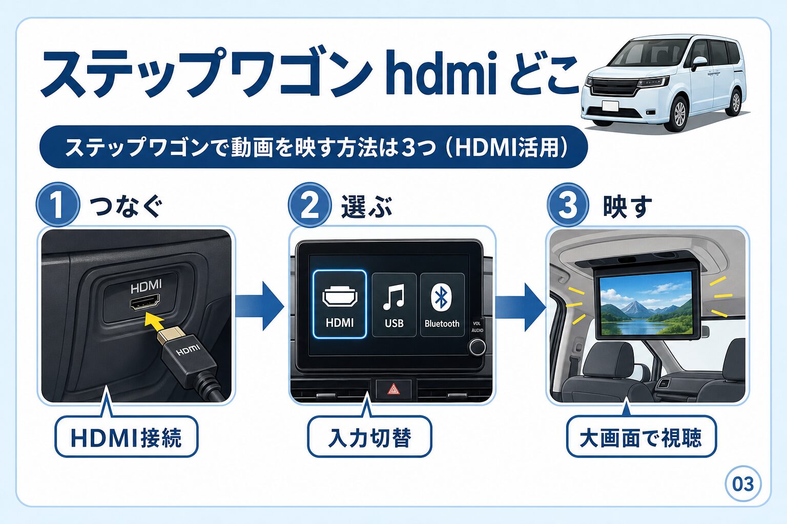 ステップワゴンで動画を映す方法は3つ(HDMI活用)