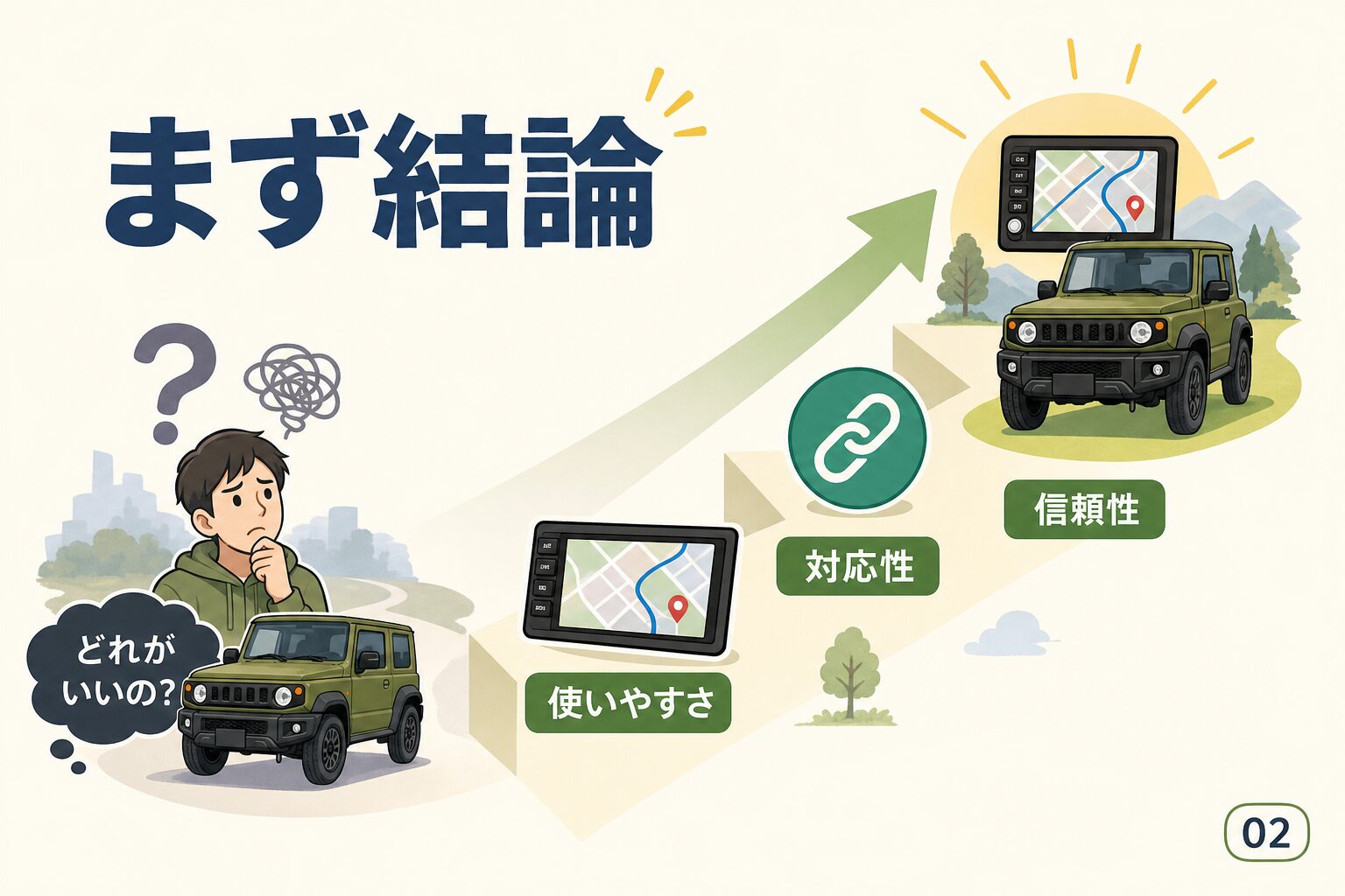 まず結論|ジムニーのカーナビは3点で迷いが9割消える