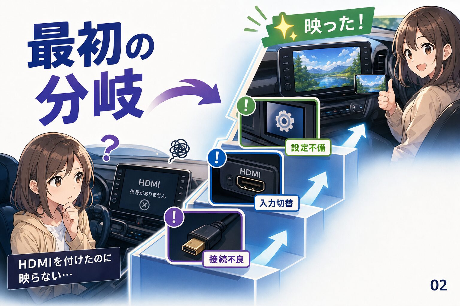 最初の分岐:HDMIを付けたのにHDMIが出ない原因の考え方