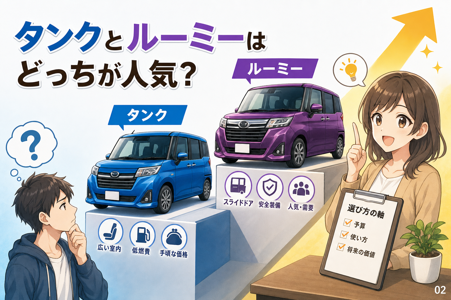 タンクとルーミーはどっちが人気？