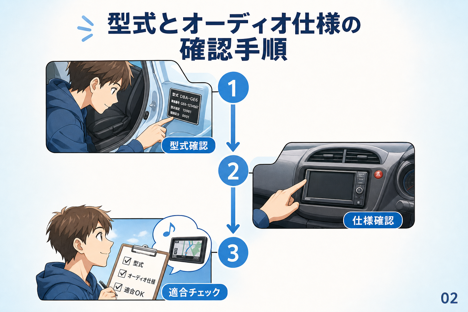 型式とオーディオ仕様の確認手順