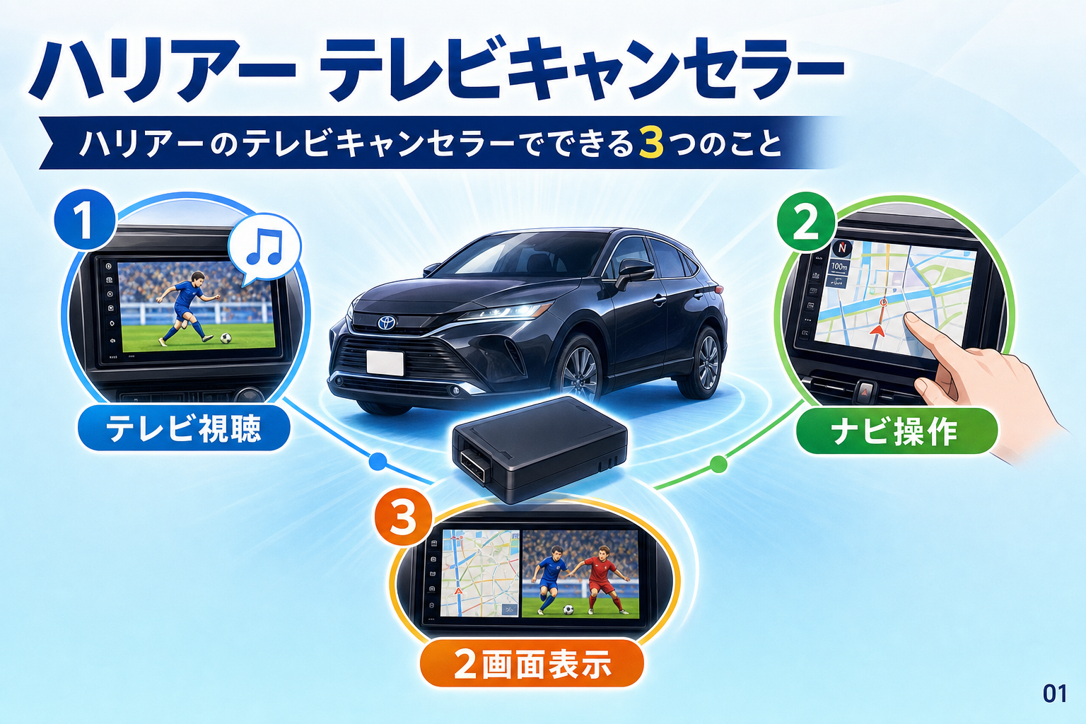 ハリアーのテレビキャンセラーでできる3つのこと