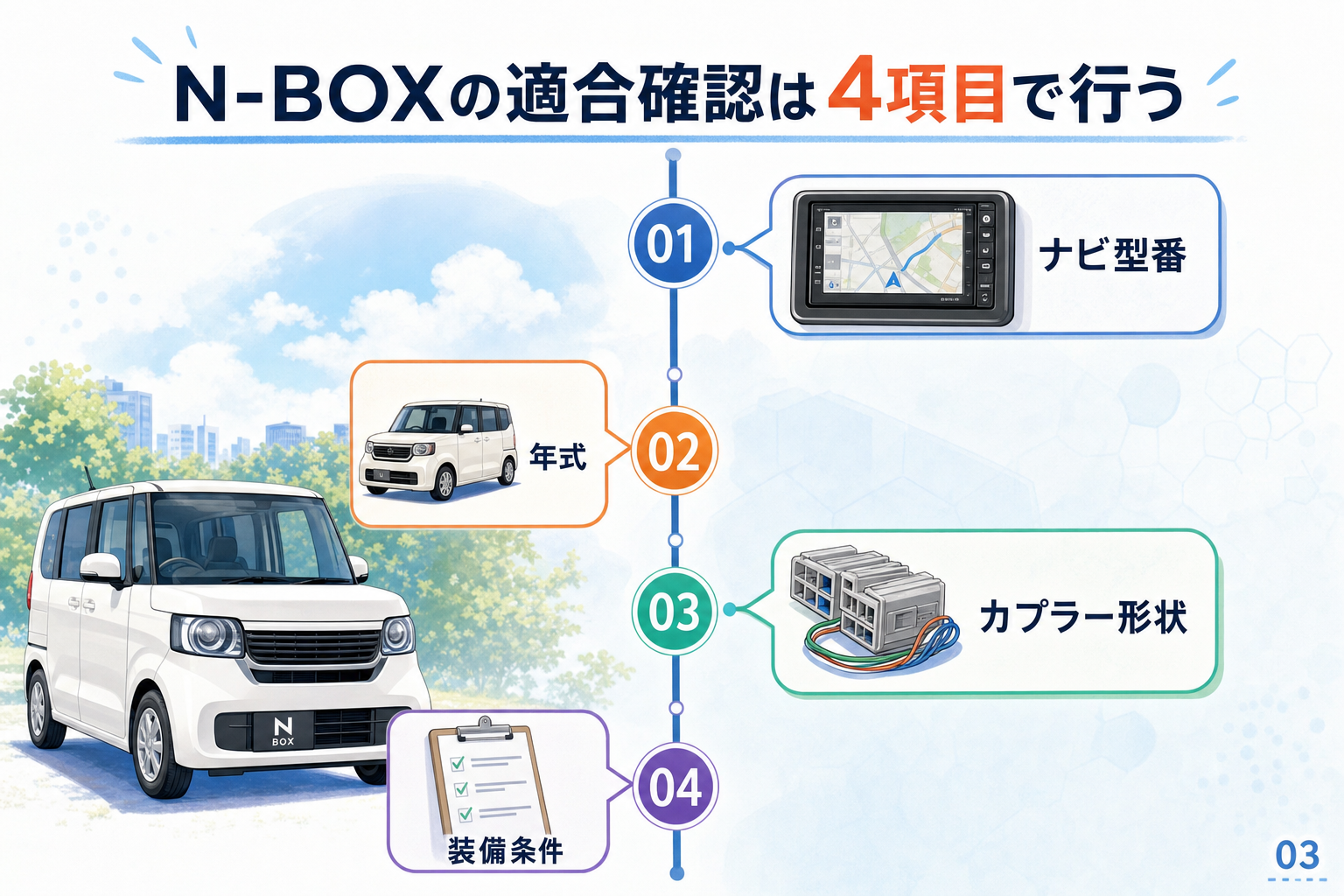 N-BOXの適合確認は4項目で行う