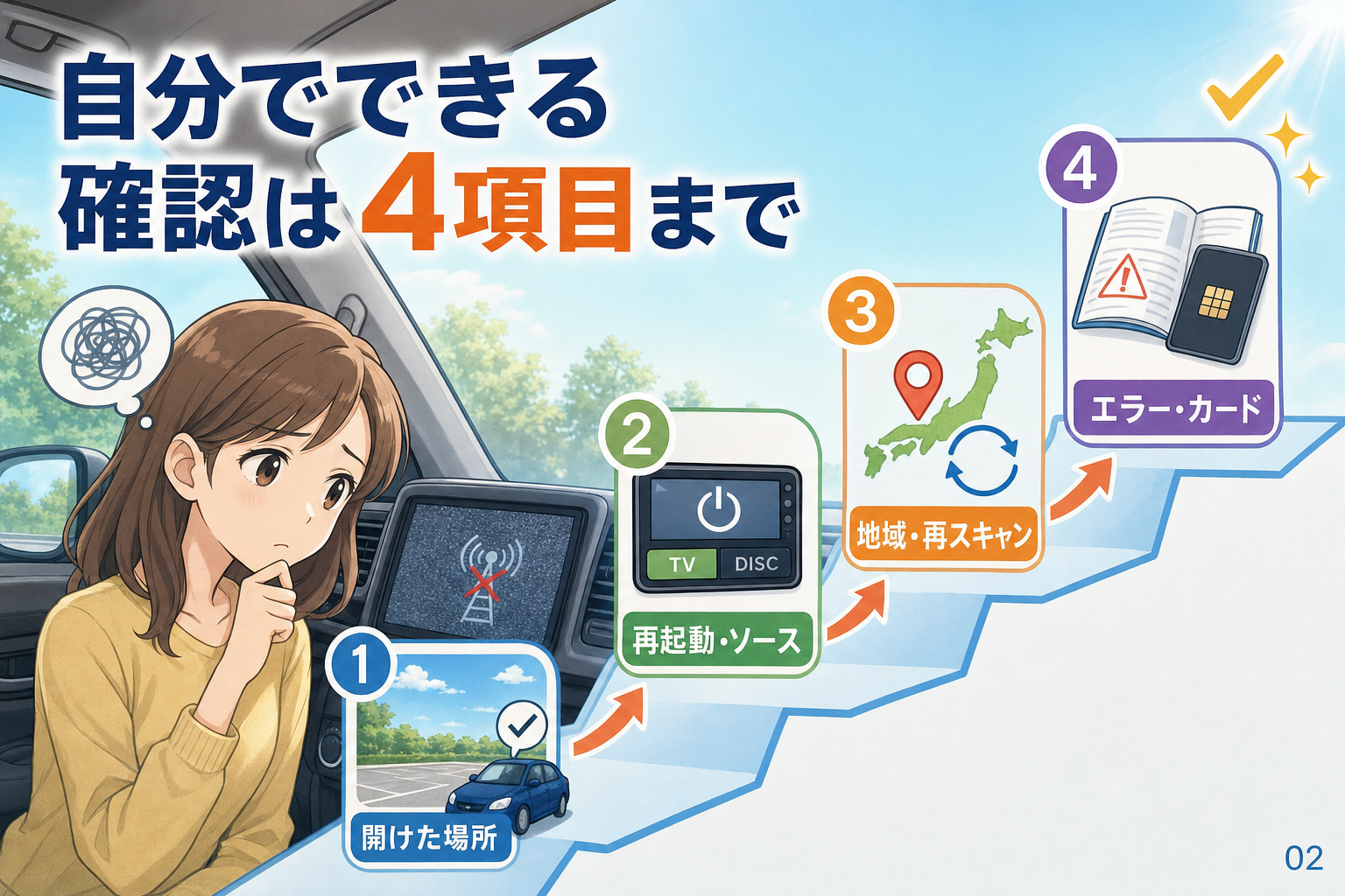 自分でできる確認は4項目まで