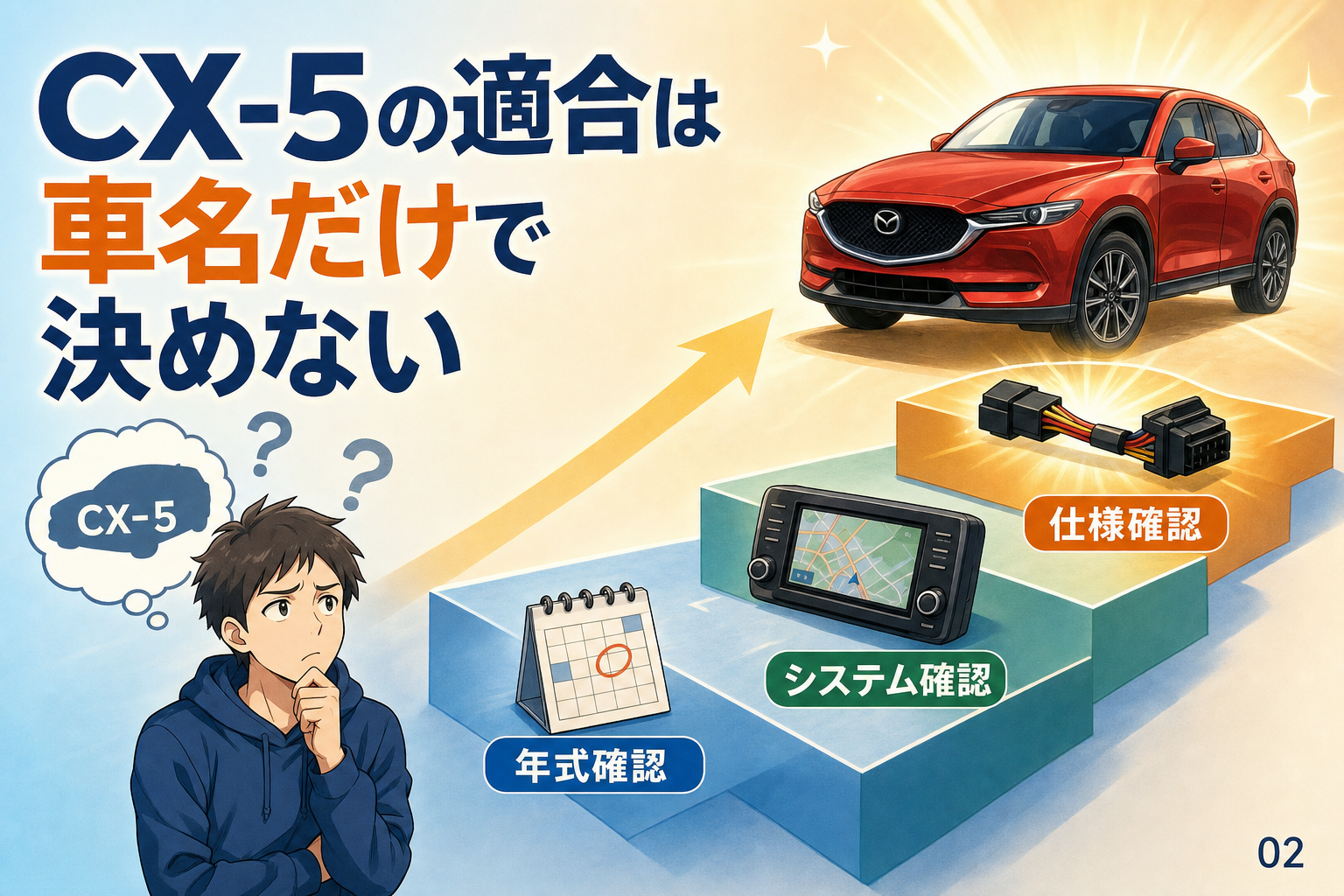 CX-5の適合は車名だけで決めない