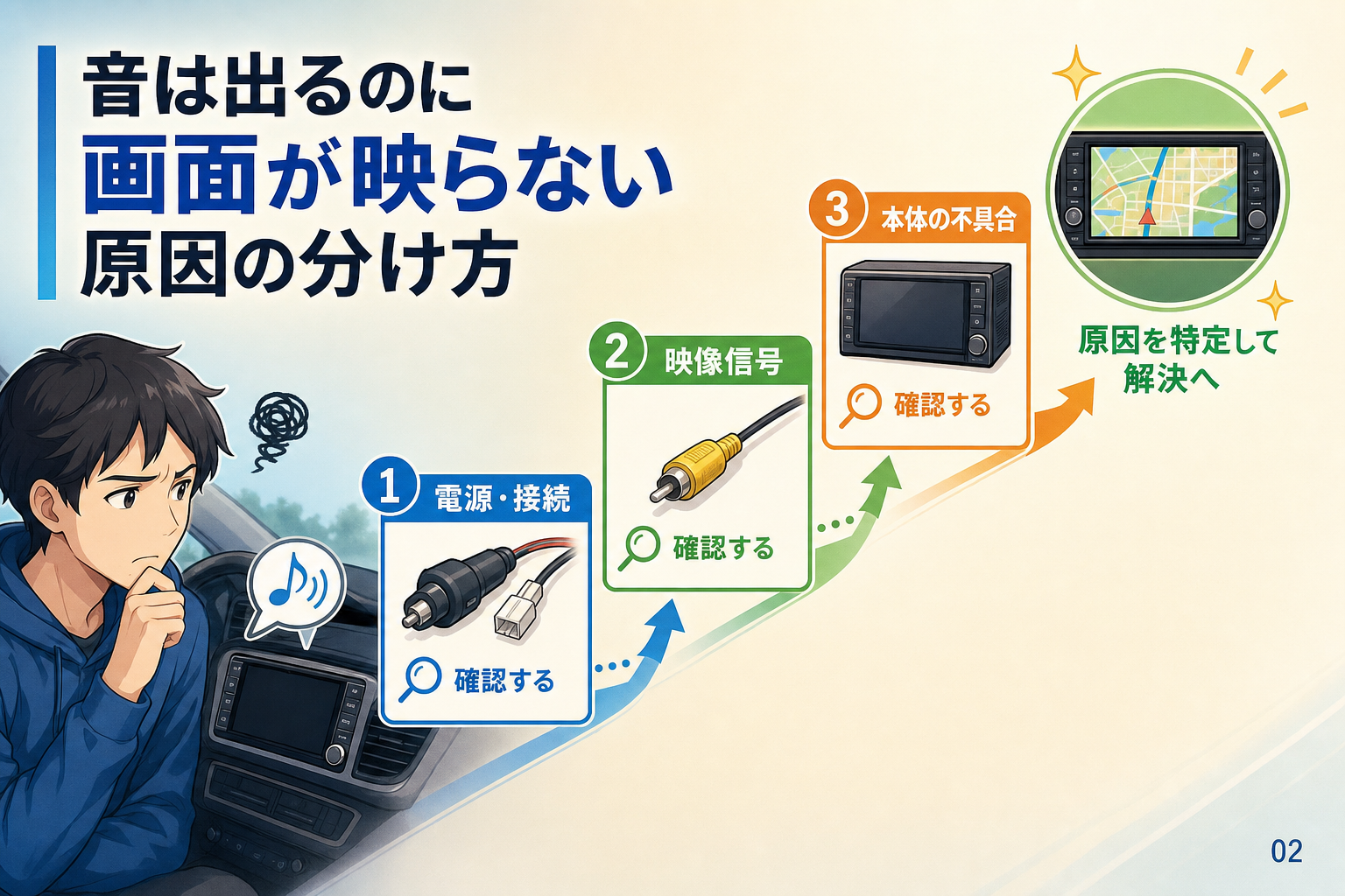 音は出るのに画面が映らない原因の分け方
