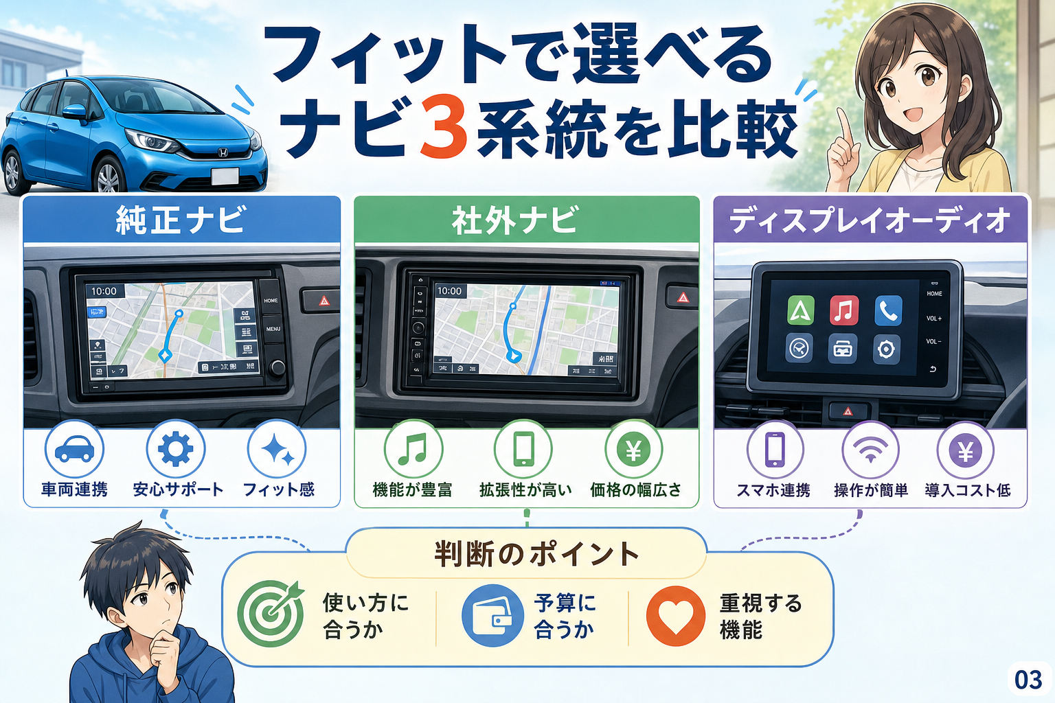 フィットで選べるナビ3系統を比較