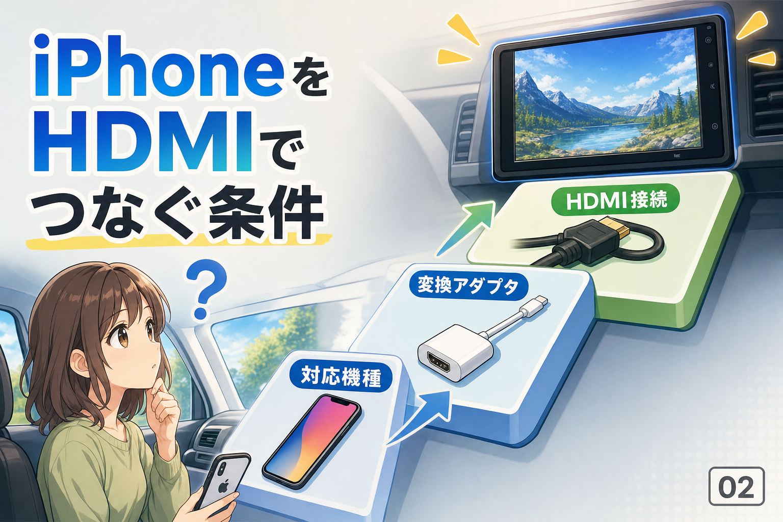 iPhoneをHDMIでつなぐ条件