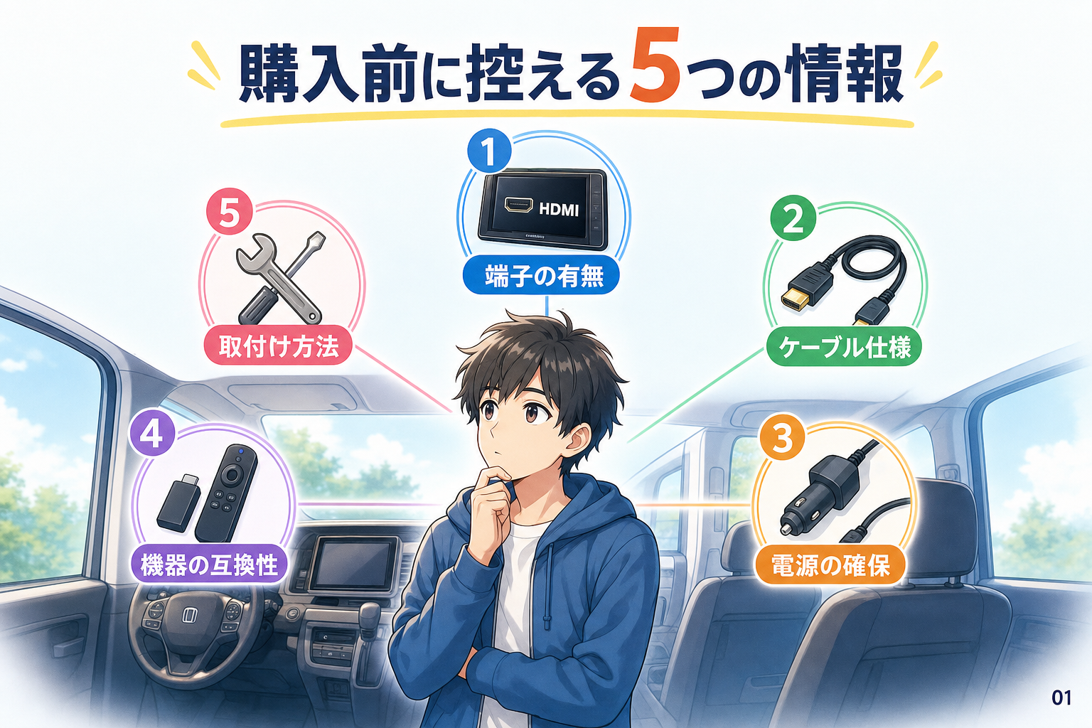 購入前に控える5つの情報
