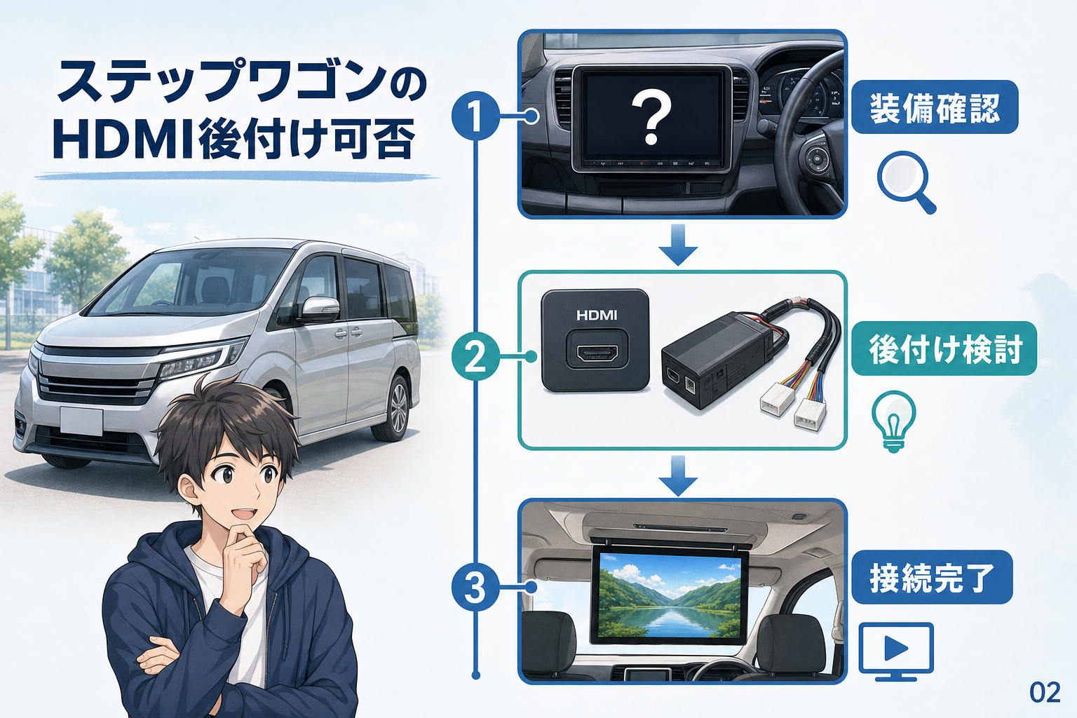 ステップワゴンのHDMI後付け可否