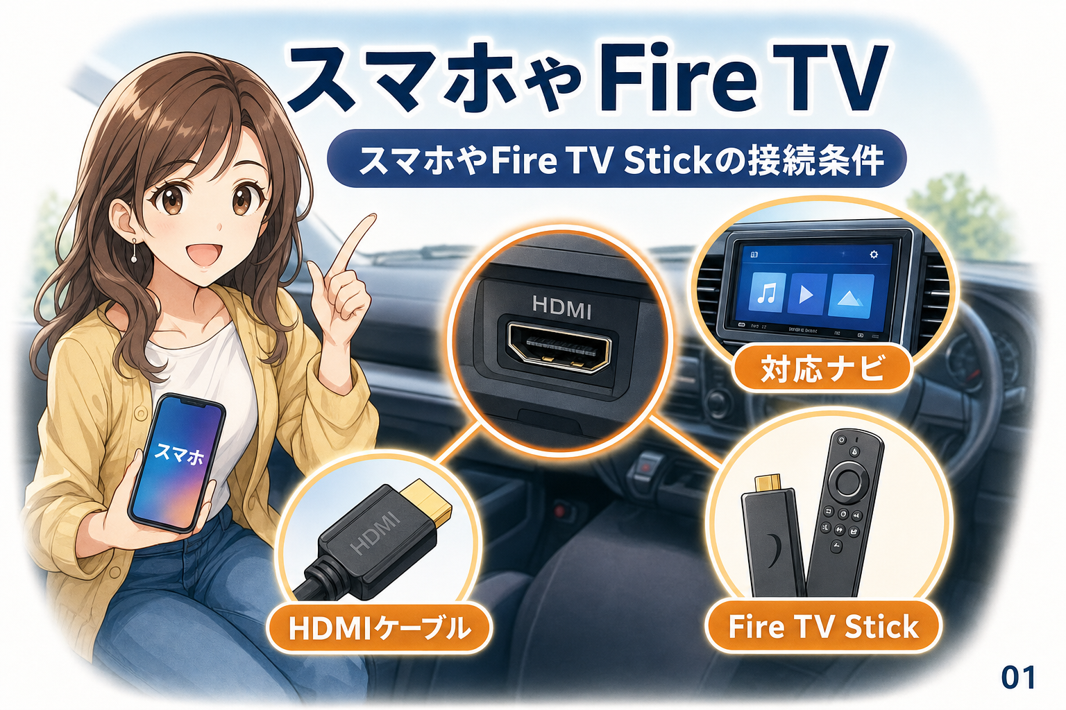 スマホやFire TV Stickの接続条件
