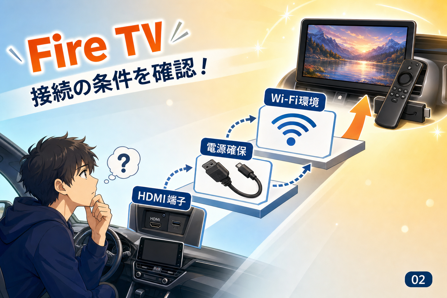 Fire TV StickはHDMI以外の条件も必要