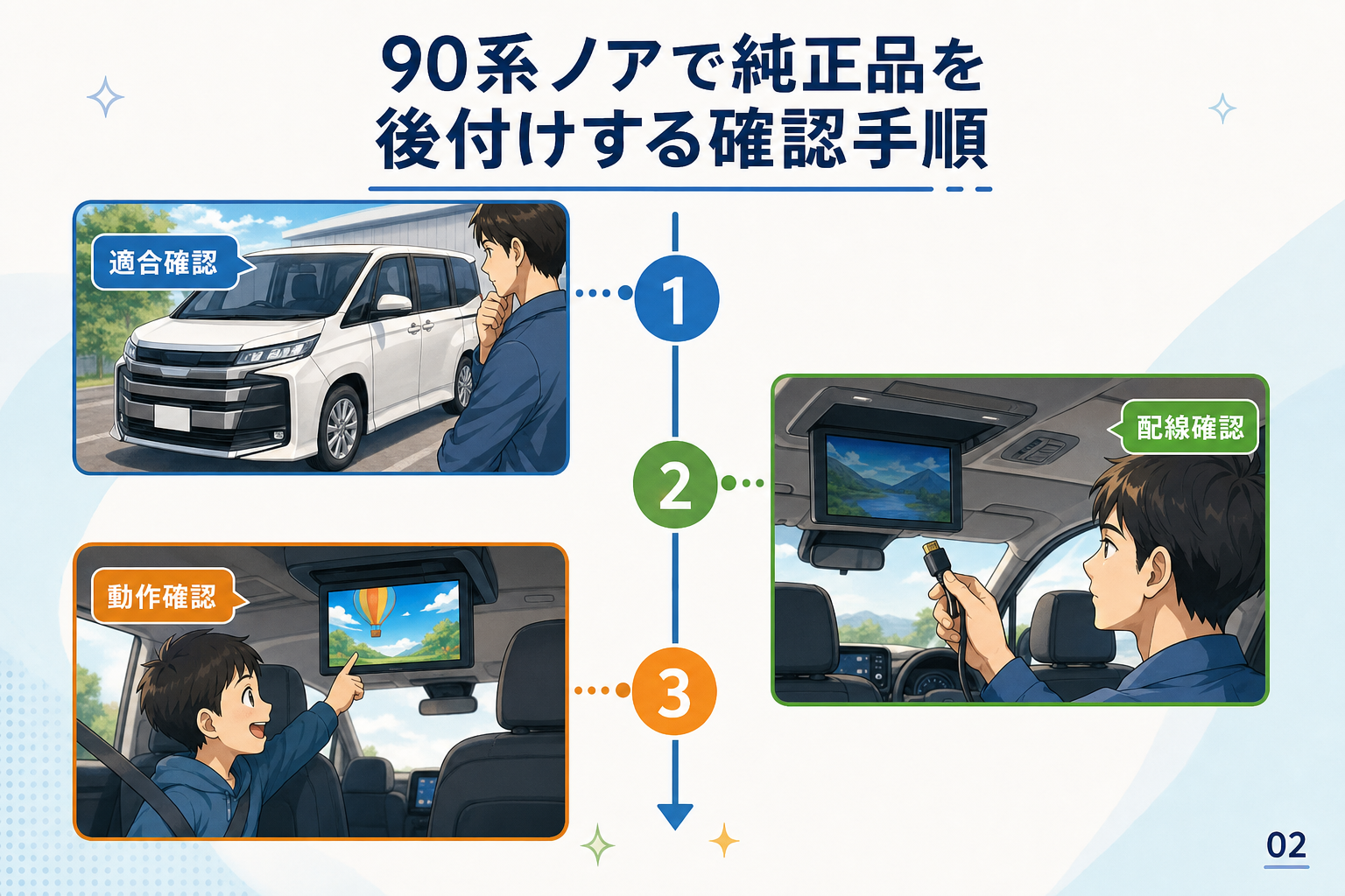 90系ノアで純正品を後付けする確認手順