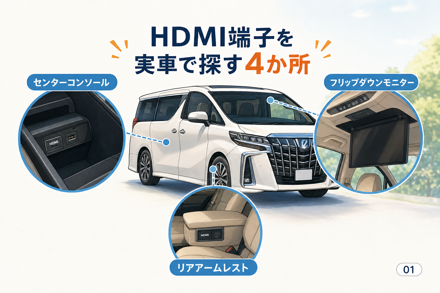 HDMI端子を実車で探す4か所