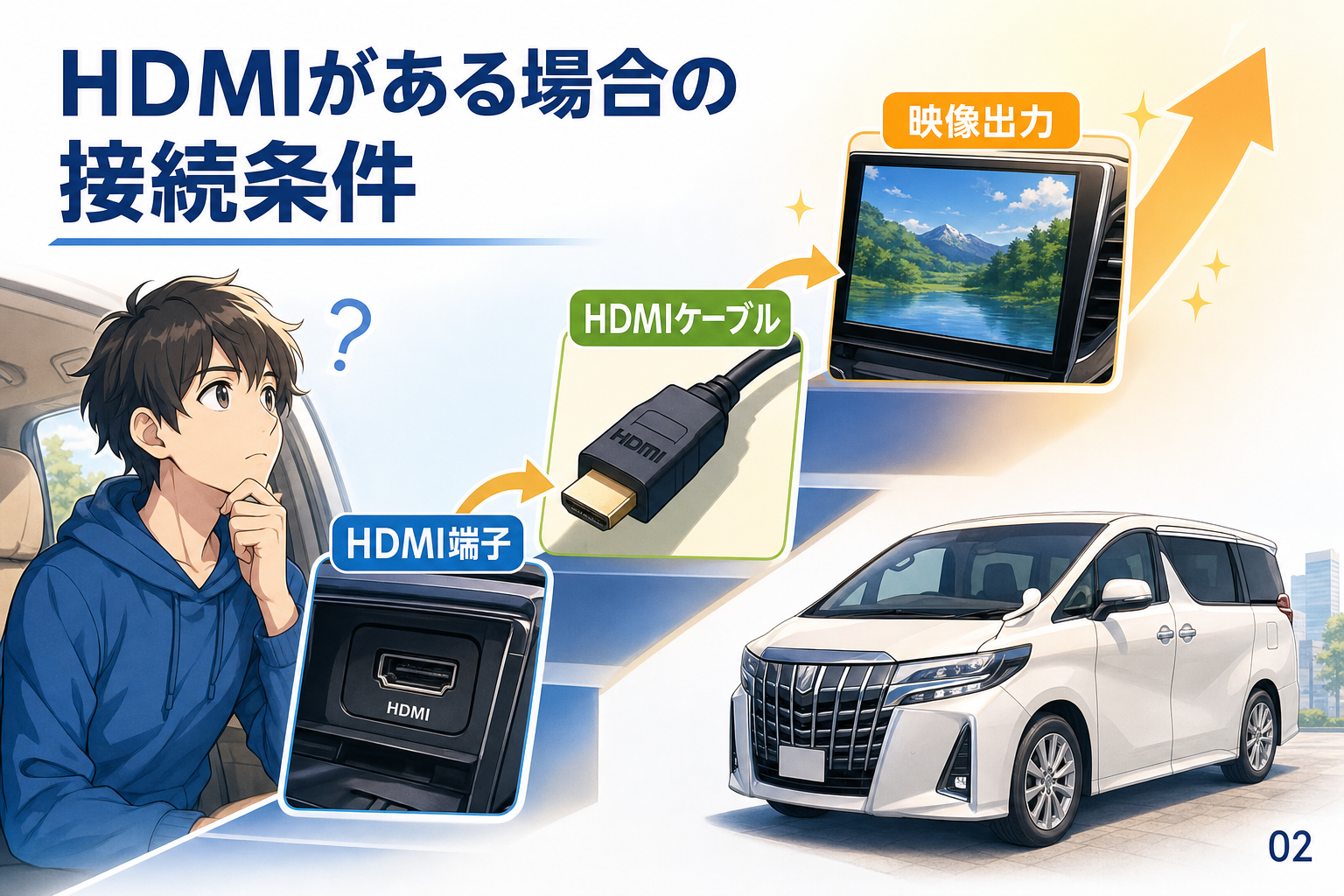 HDMIがある場合の接続条件