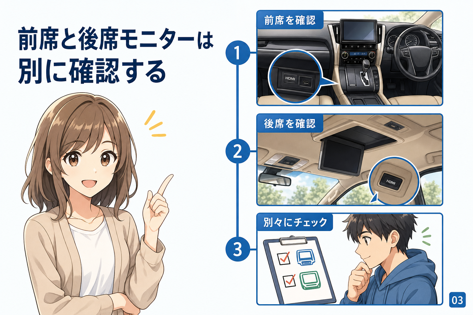 前席と後席モニターは別に確認する