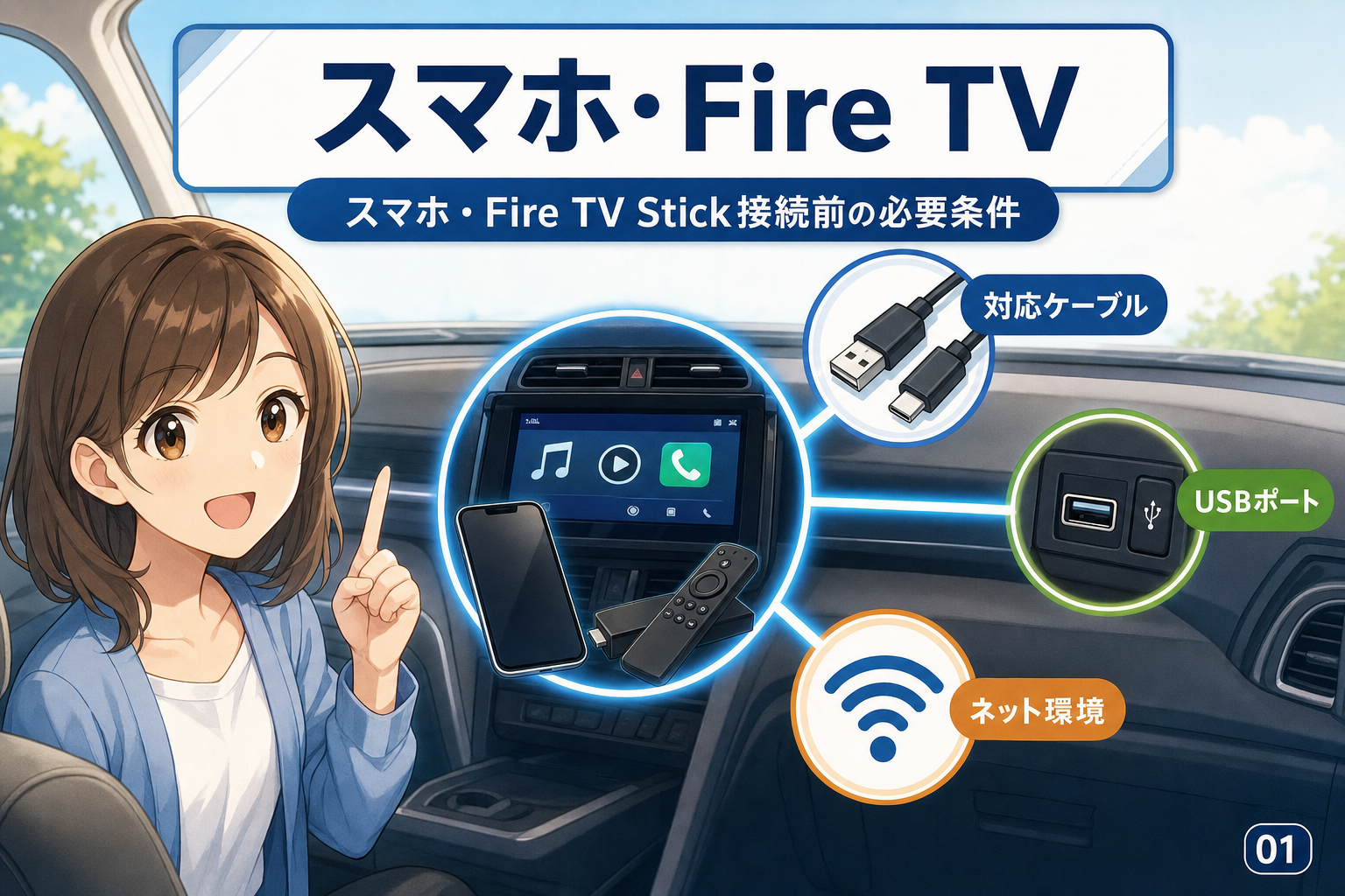 スマホ・Fire TV Stick接続前の必要条件