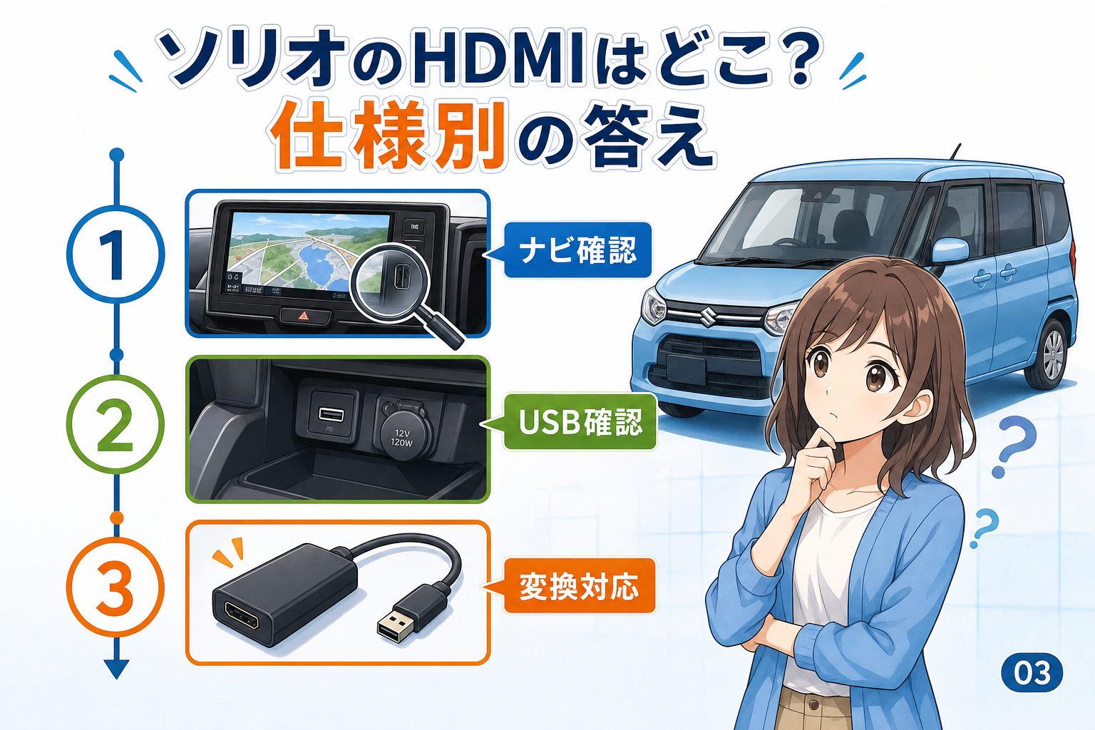ソリオのHDMIはどこ？仕様別の答え