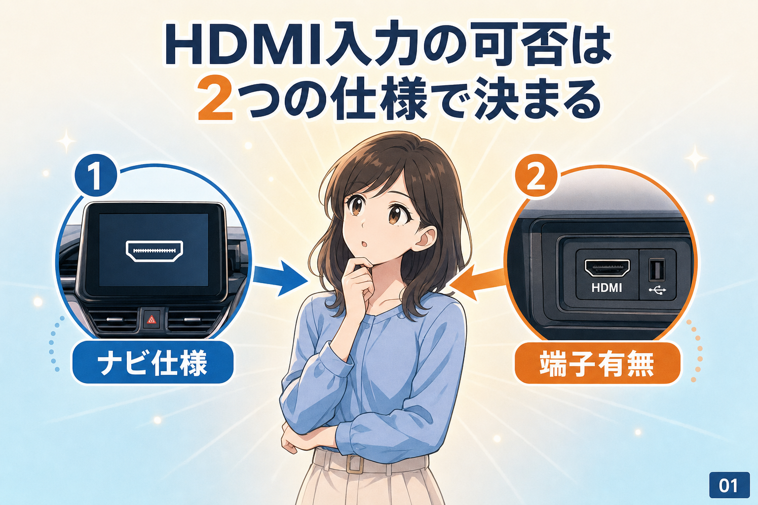 HDMI入力の可否は2つの仕様で決まる