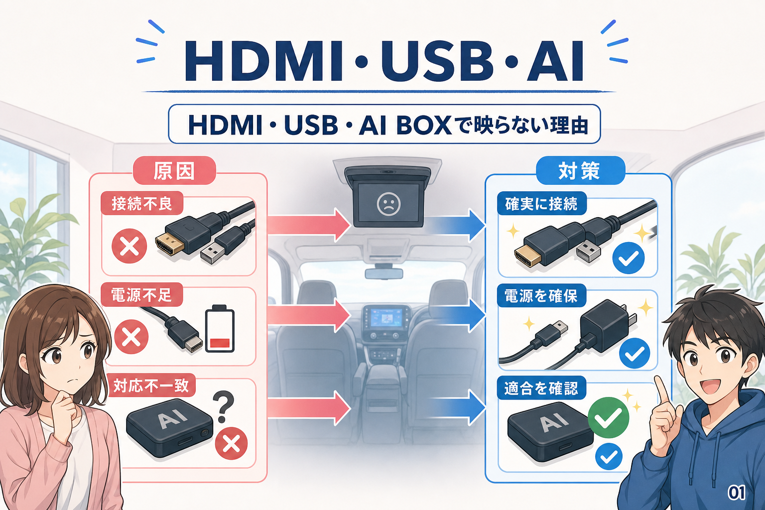 HDMI・USB・AI BOXで映らない理由