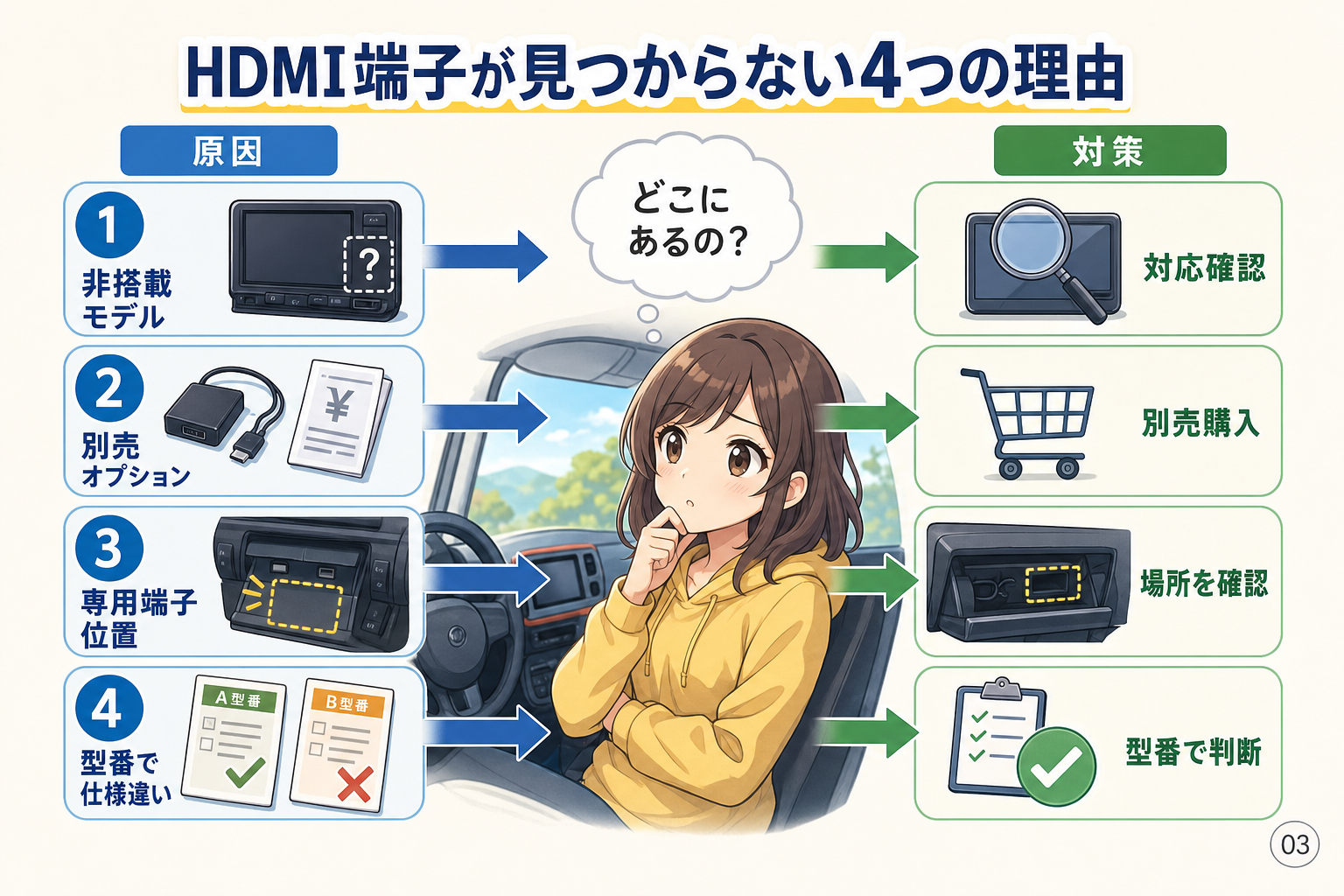 HDMI端子が見つからない4つの理由