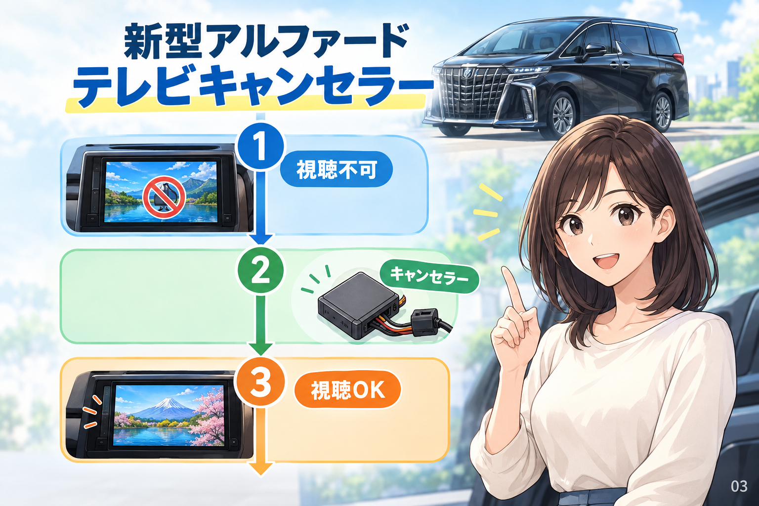 テレビキャンセラーで変わること・変わらないこと