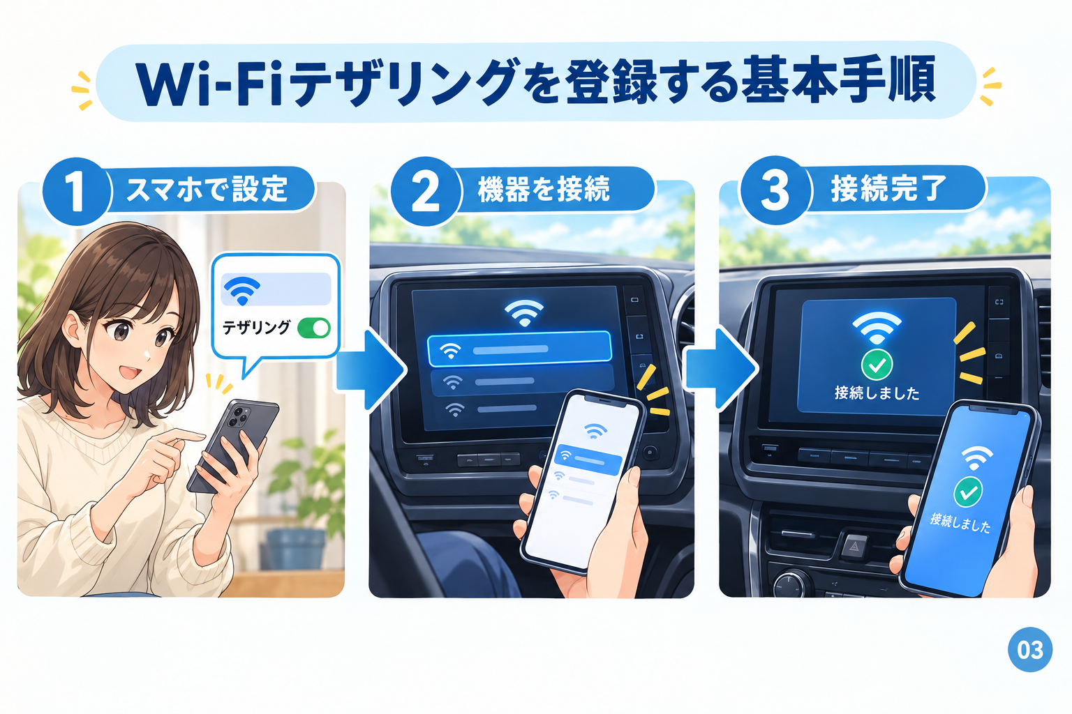 Wi-Fiテザリングを登録する基本手順