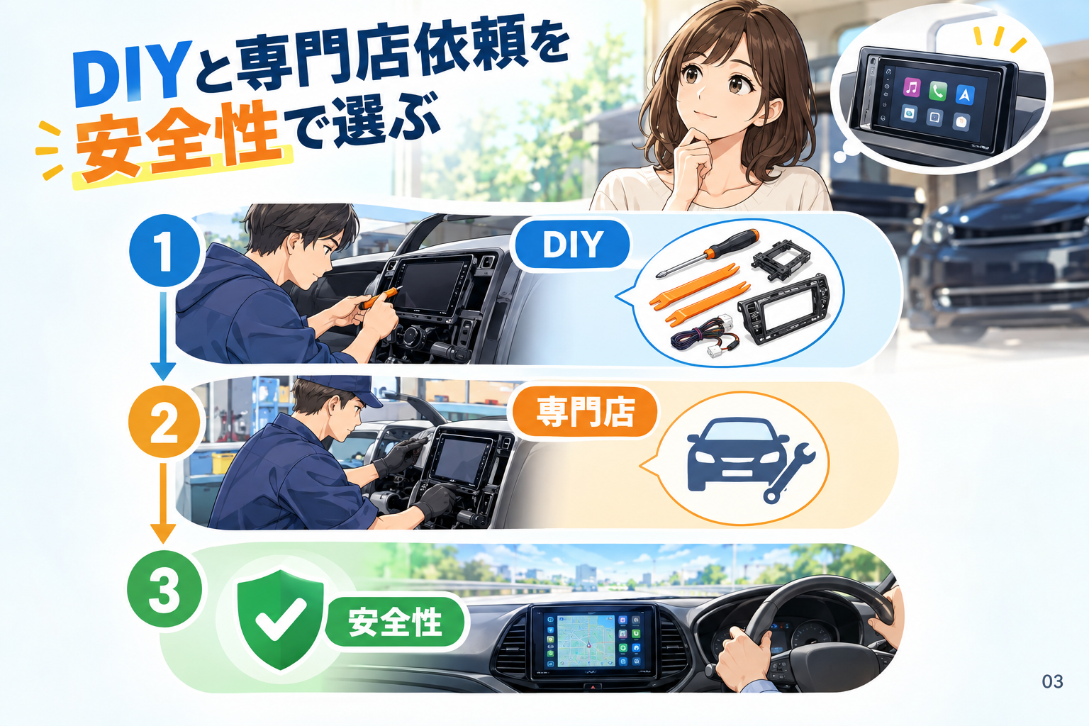 DIYと専門店依頼を安全性で選ぶ