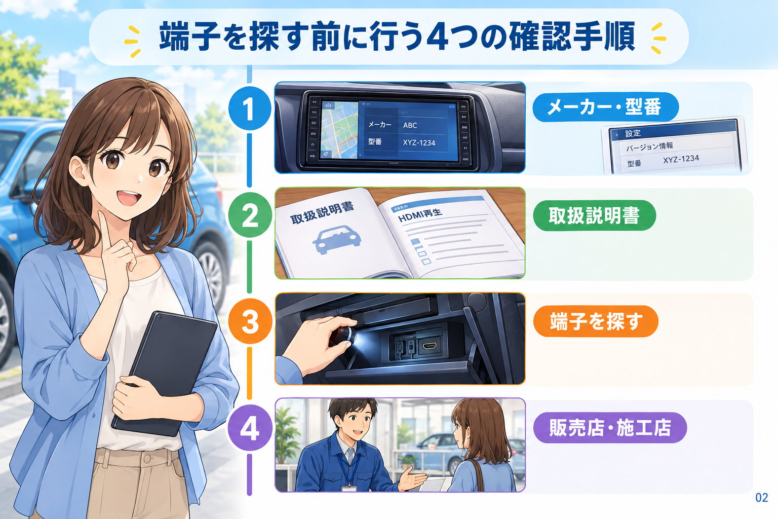 端子を探す前に行う4つの確認手順