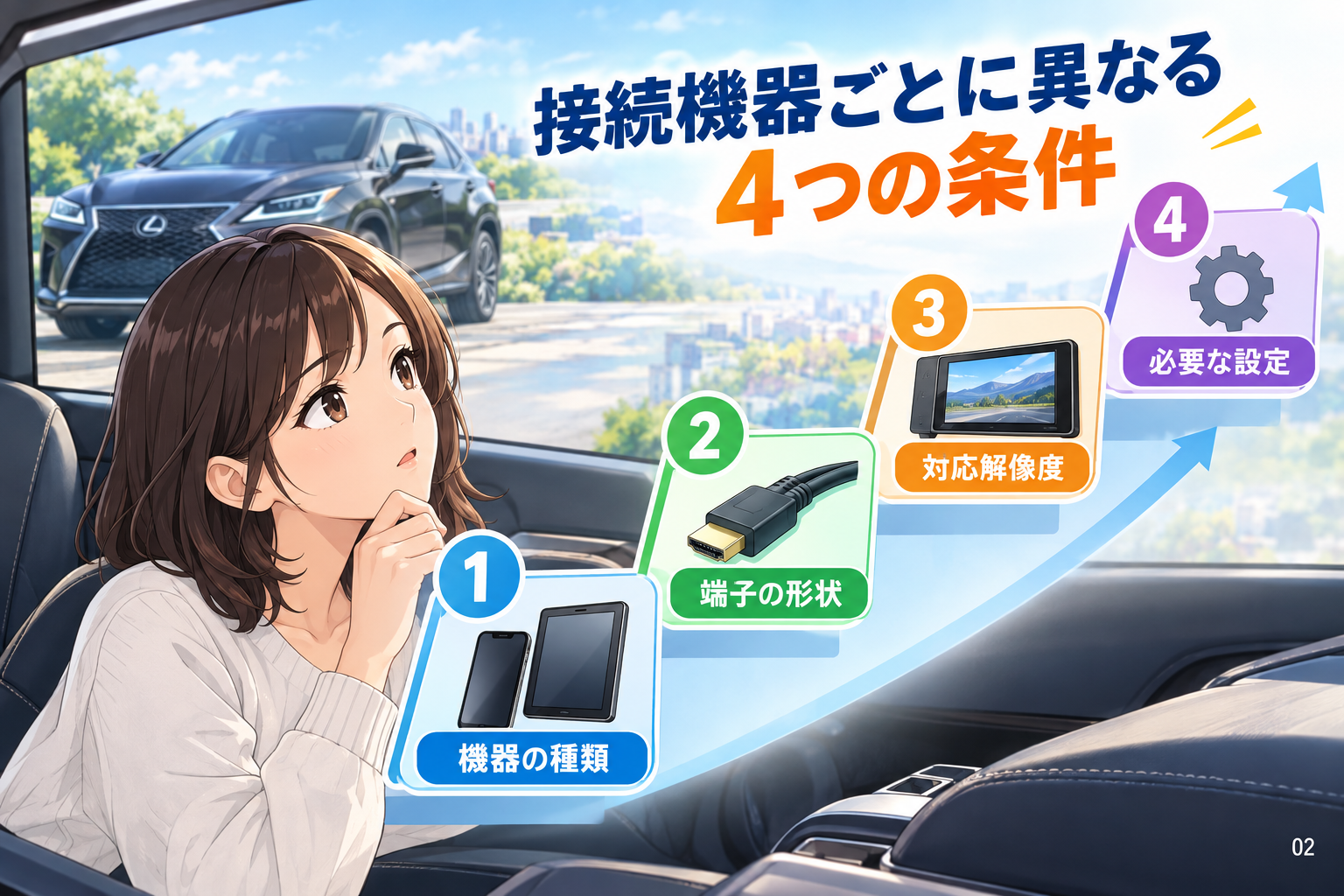 接続機器ごとに異なる4つの条件