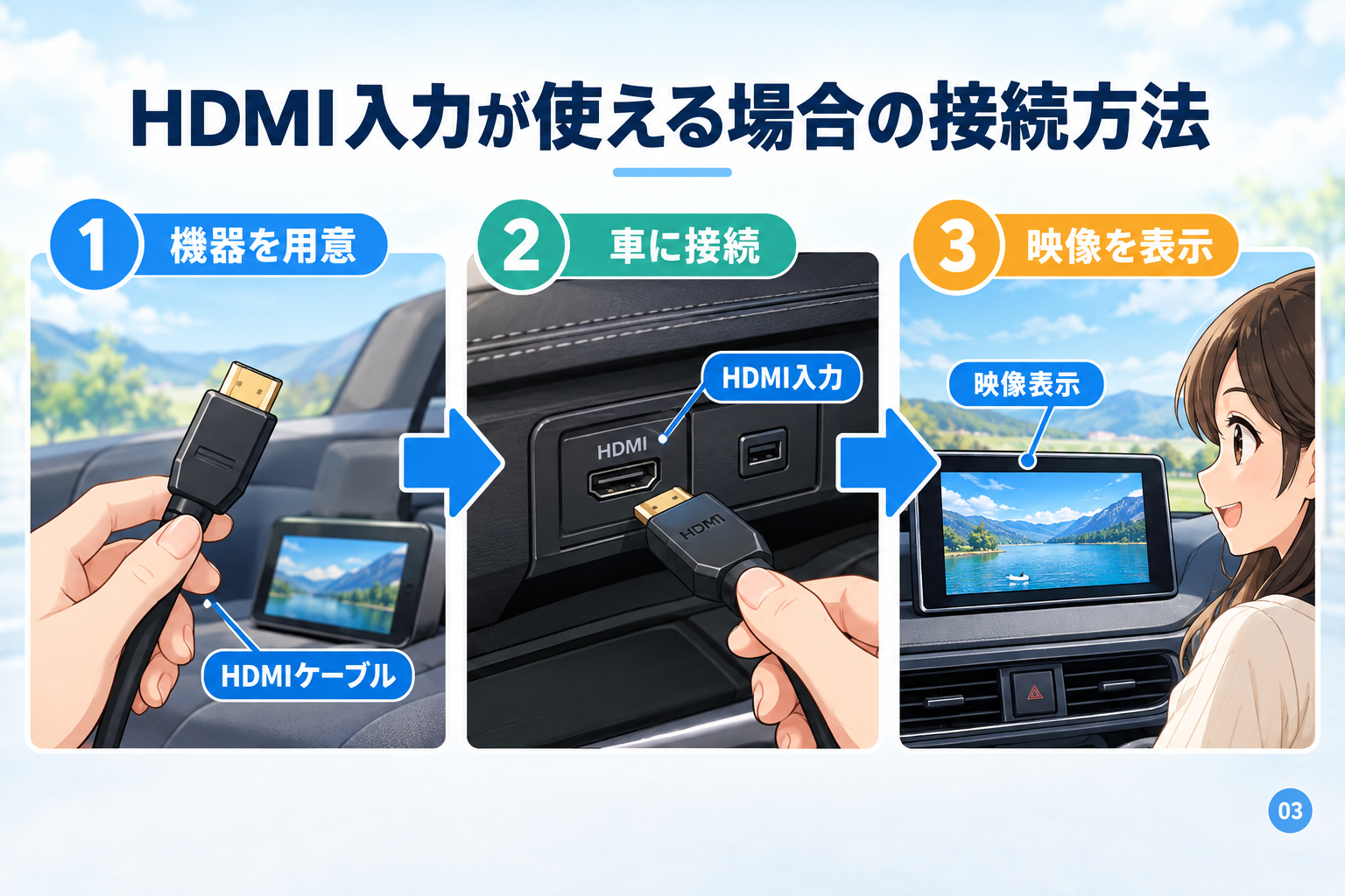 HDMI入力が使える場合の接続方法
