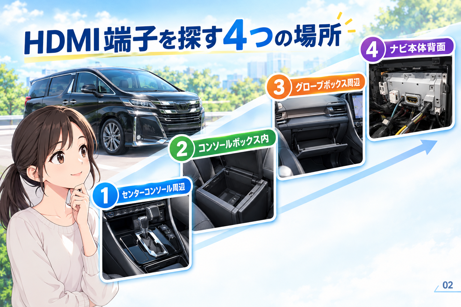 HDMI端子を探す4つの場所