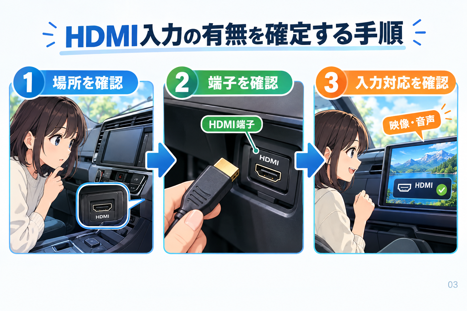 HDMI入力の有無を確定する手順