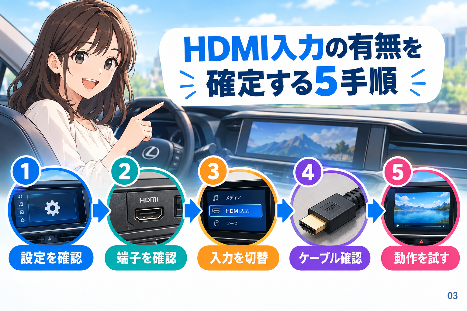 HDMI入力の有無を確定する5手順