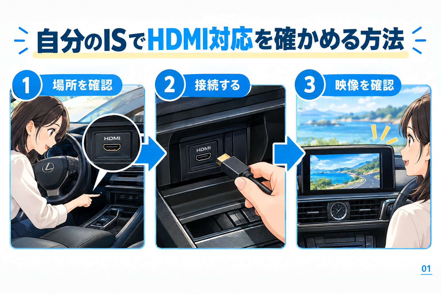 自分のISでHDMI対応を確かめる方法