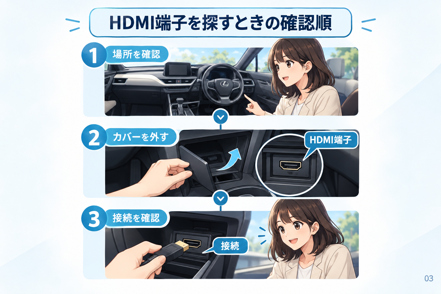 HDMI端子を探すときの確認順