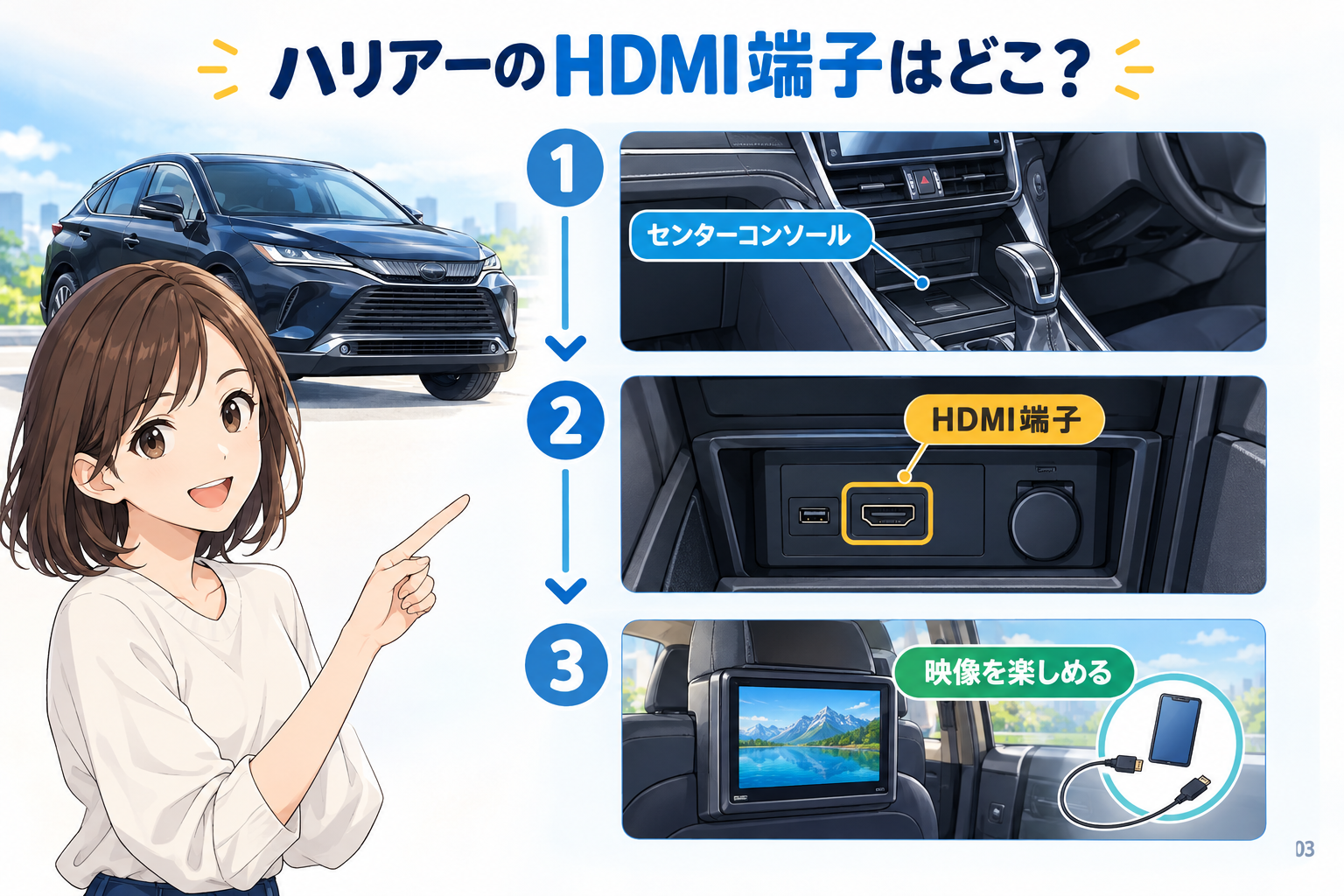 ハリアーのHDMI端子はどこ?
