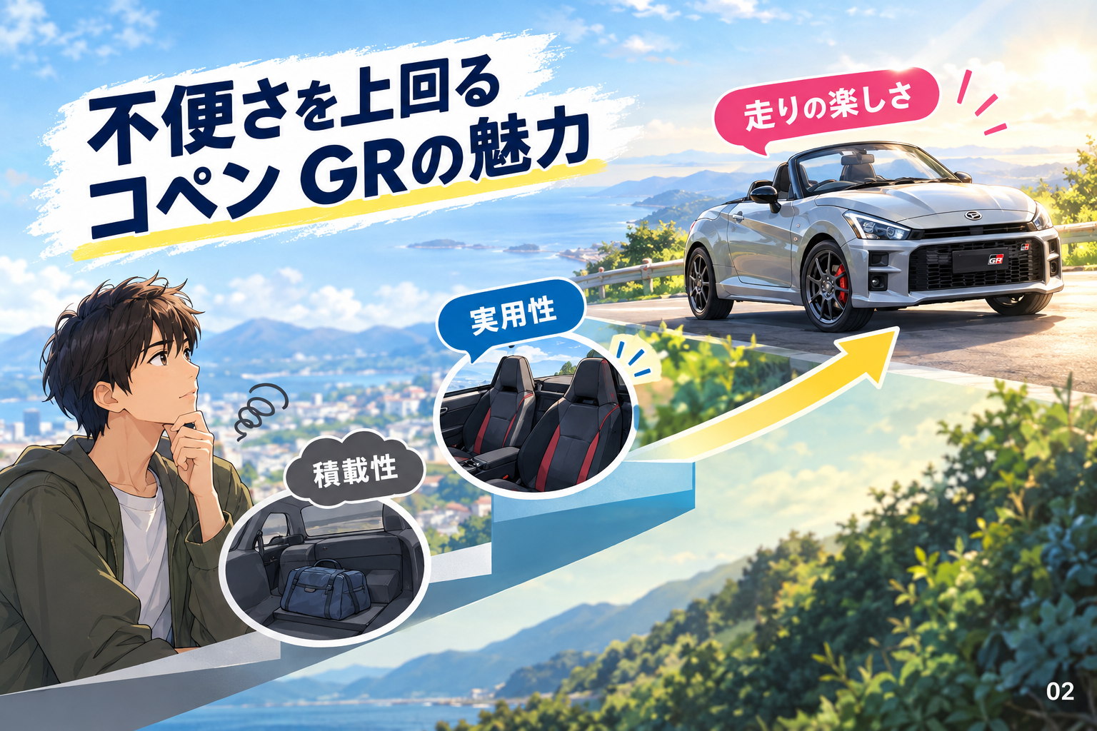 不便さを上回るコペン GRの魅力